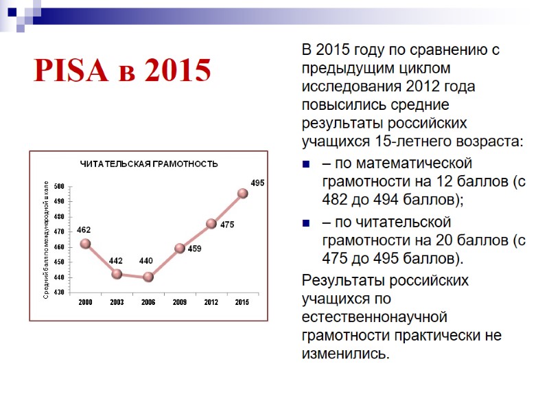 PISA в 2015 В 2015 году по сравнению с предыдущим циклом исследования 2012 года